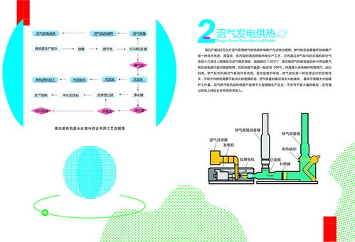 環(huán)保科技宣傳冊